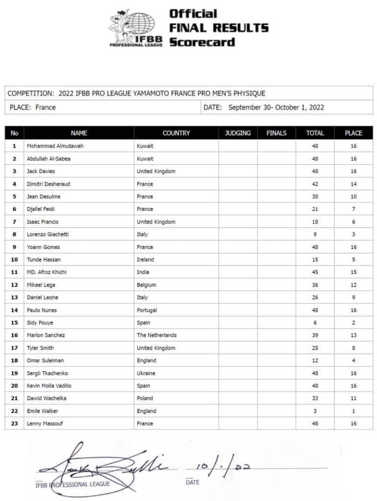2022 Yamamoto France Pro Results — Patrick Johnson Wins Bodybuilding