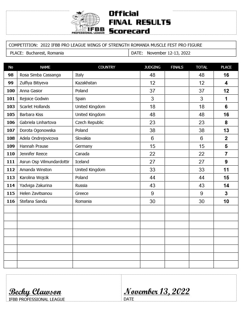 2022 Romania Muscle Fest Pro Results — Behrooz Tabani Abar Ghani Wins ...