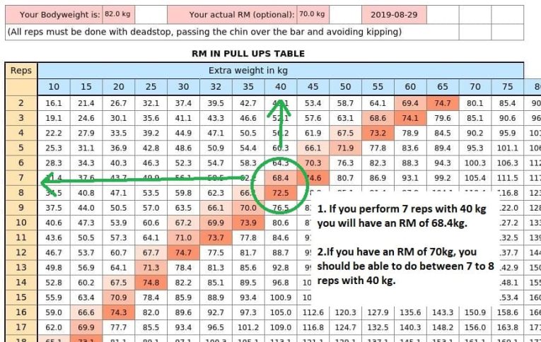 Max Deadlift Calculator Calculate Your One Rep Max Deadlift Fitness 