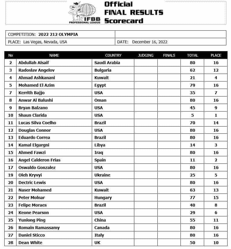 2022 Mr. Olympia Men's 212 Bodybuilding Results and Prize Money