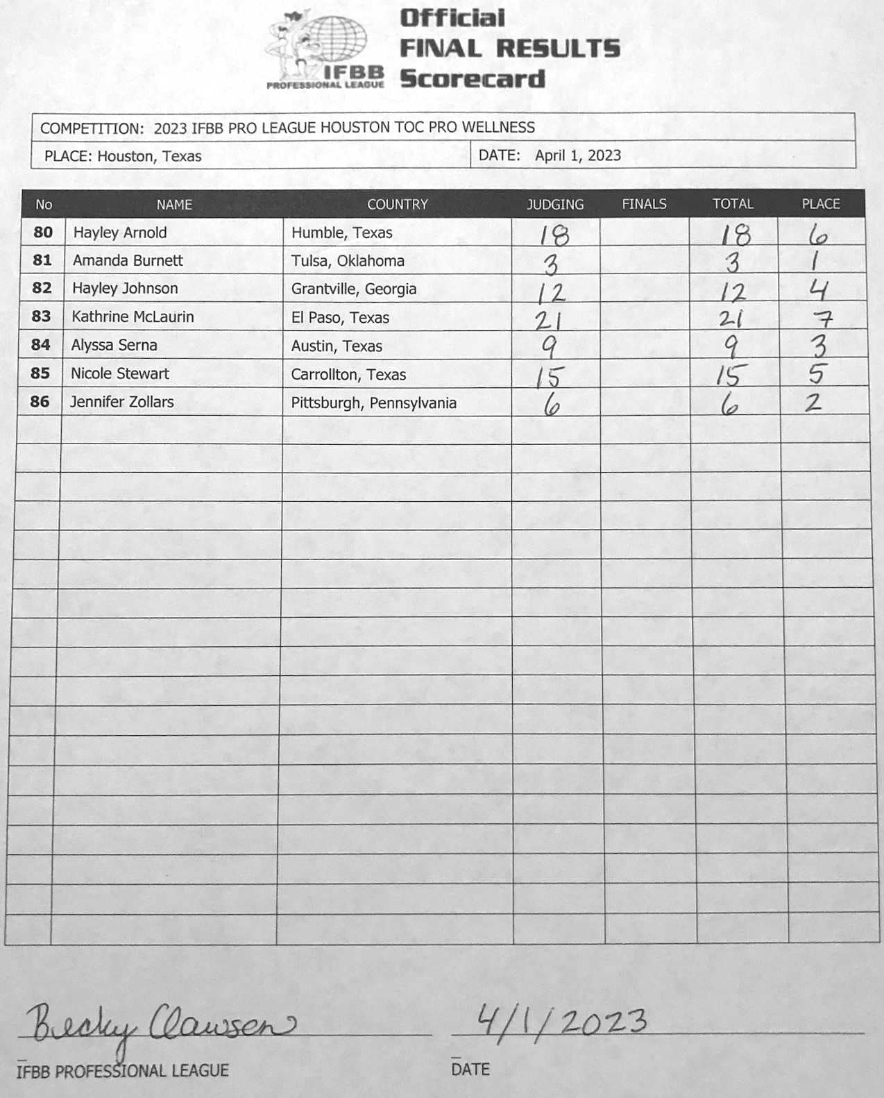 2023 Houston Tournament of Champions Pro Results and Scorecard ...