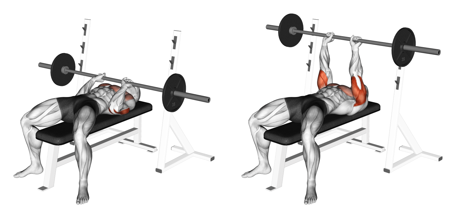 Six Different Bench Press Grips to Try Fitness Volt