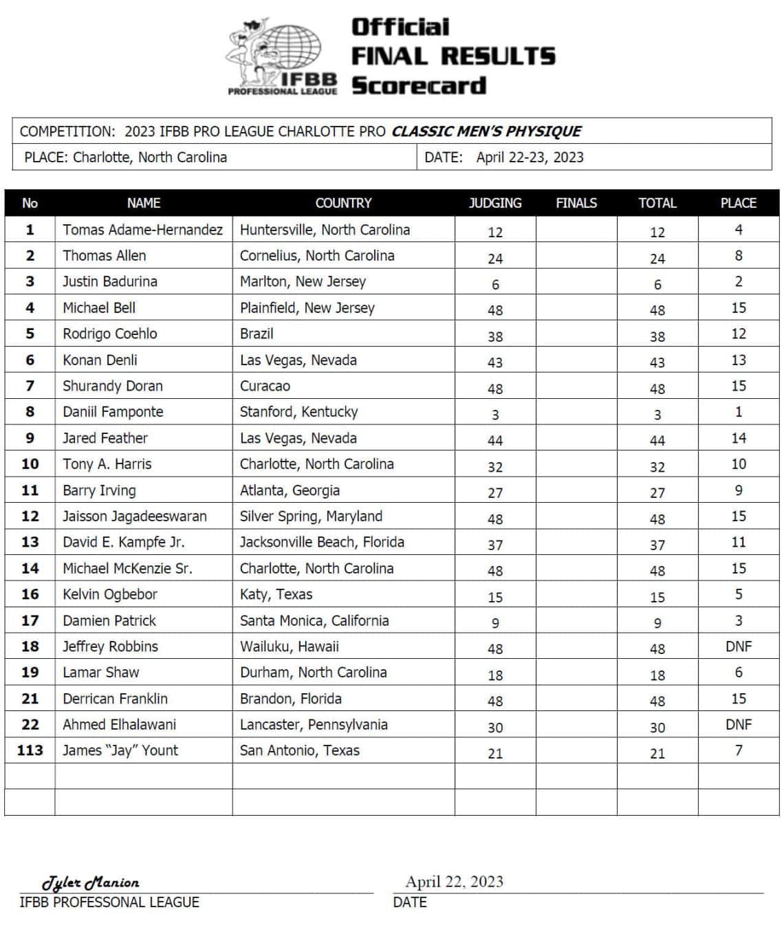 Result pro. IFBB Pro Mens physique.