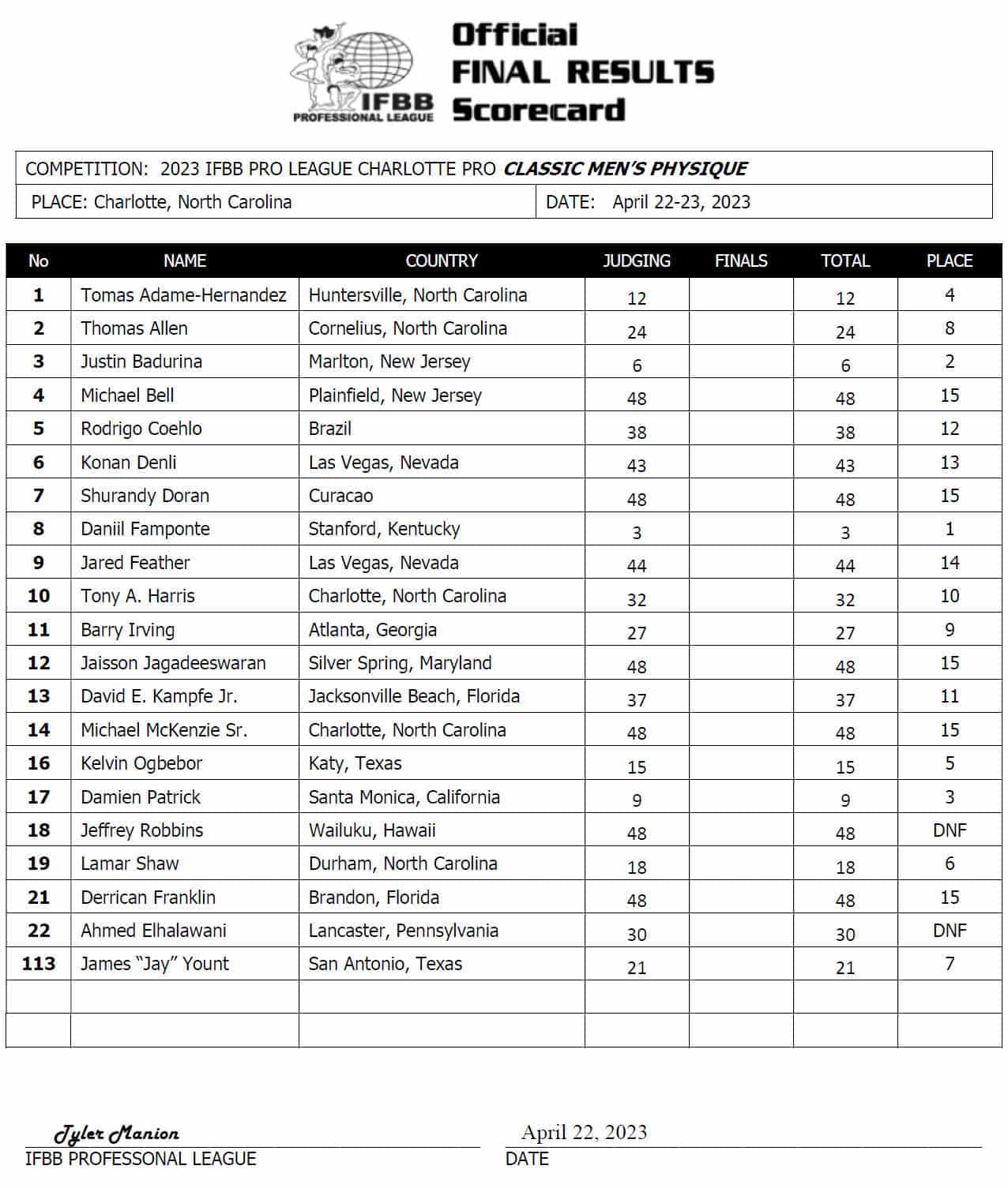 2023 Charlotte Pro Classic Physique Scorecard