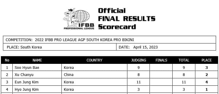 2023 Korea Agp Pro Bikini Scorecard
