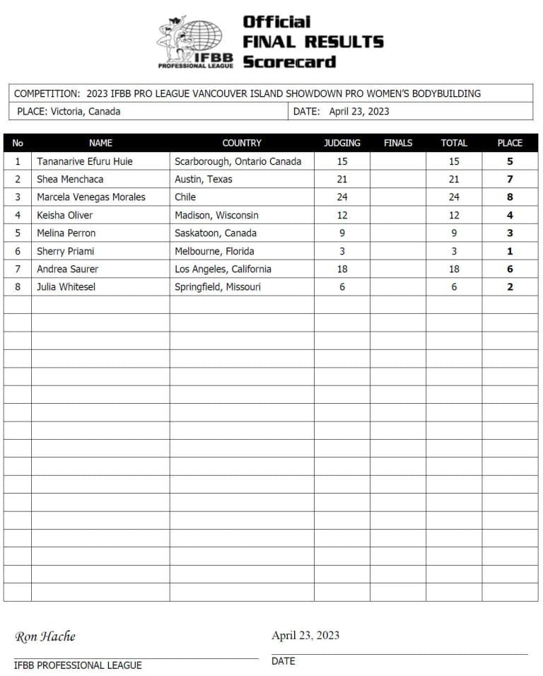 2023 Vancouver Island Showdown Pro Results and Scorecards – Fitness Volt