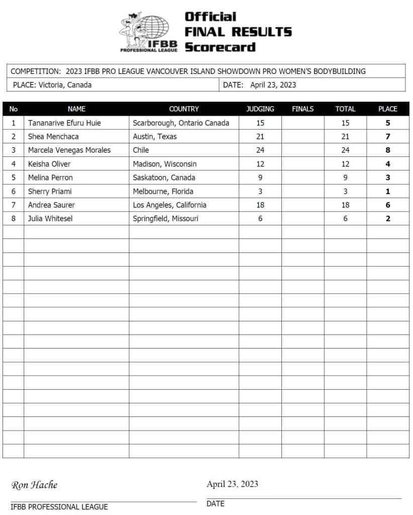 2023 Vancouver Island Showdown Pro Results And Scorecards – Fitness Volt