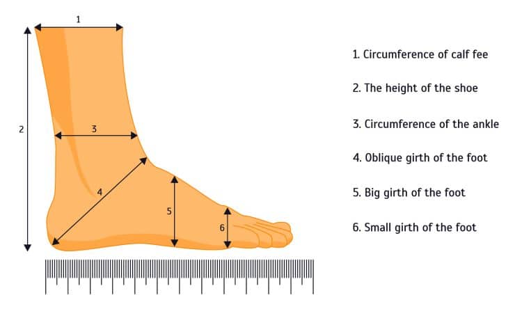 Measure Human Ankle And Feet