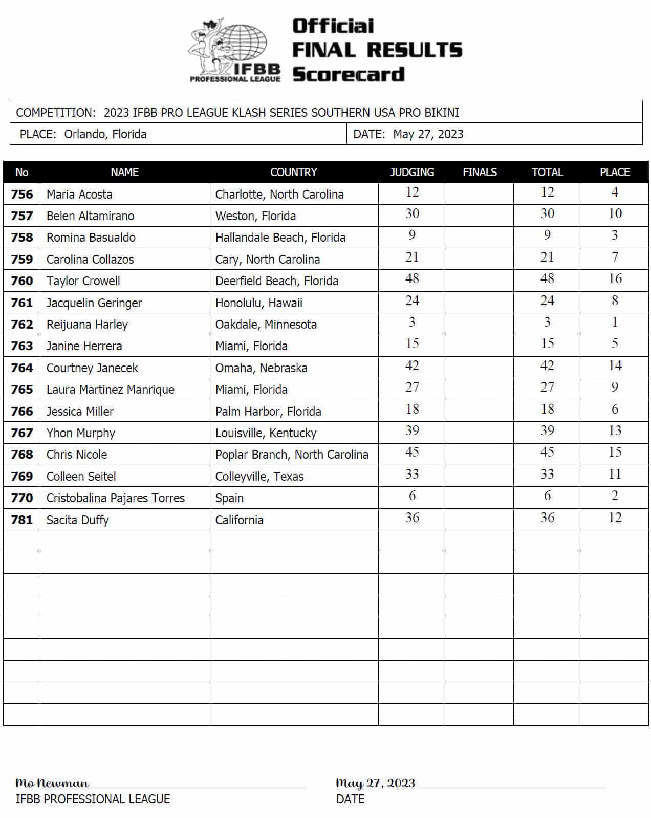 2023 Klash Series Southern USA Pro Results Reijuana Harley Wins   2023 Klash Series Southern USA Pro Scorecards 