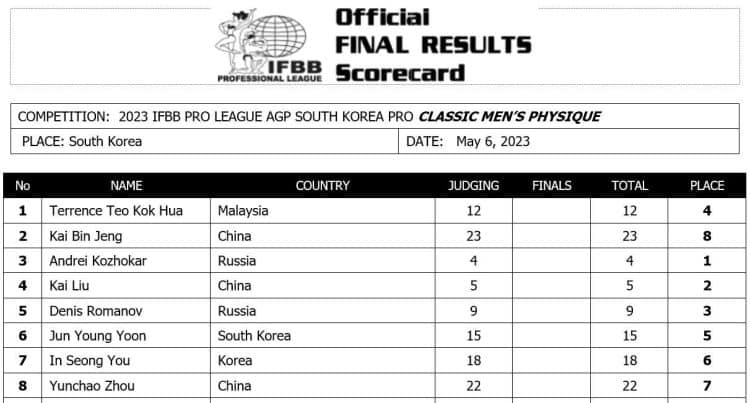 2023 Korea AGP Pro Classic Physique Scorecard