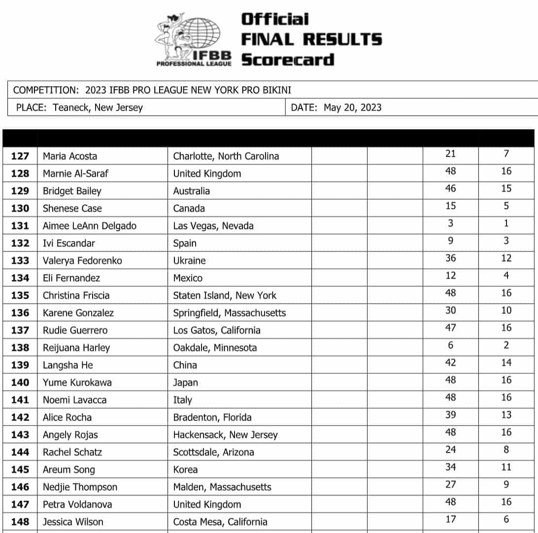 2023 New York Pro Results and Scorecards Fitness Volt