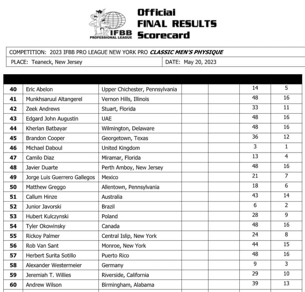 2023 New York Pro Results and Scorecards Fitness Volt