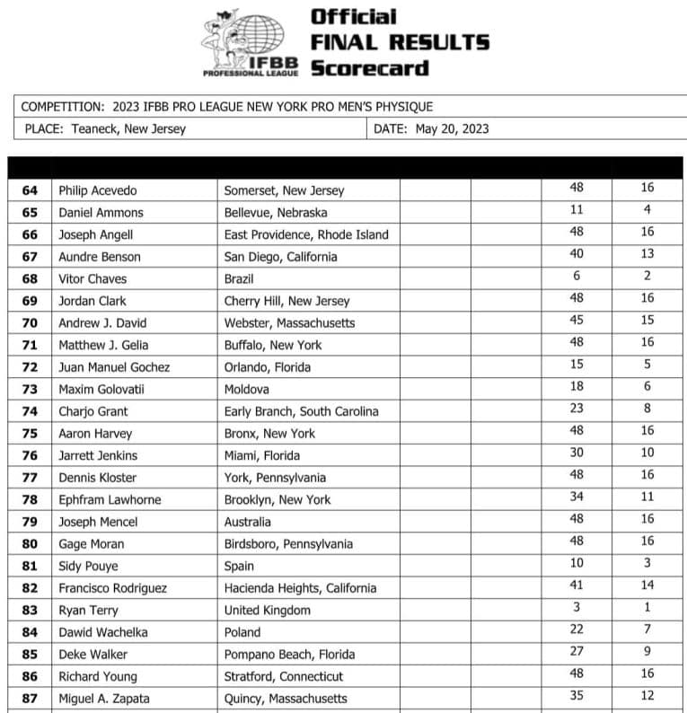 2023 New York Pro Results and Scorecards Fitness Volt