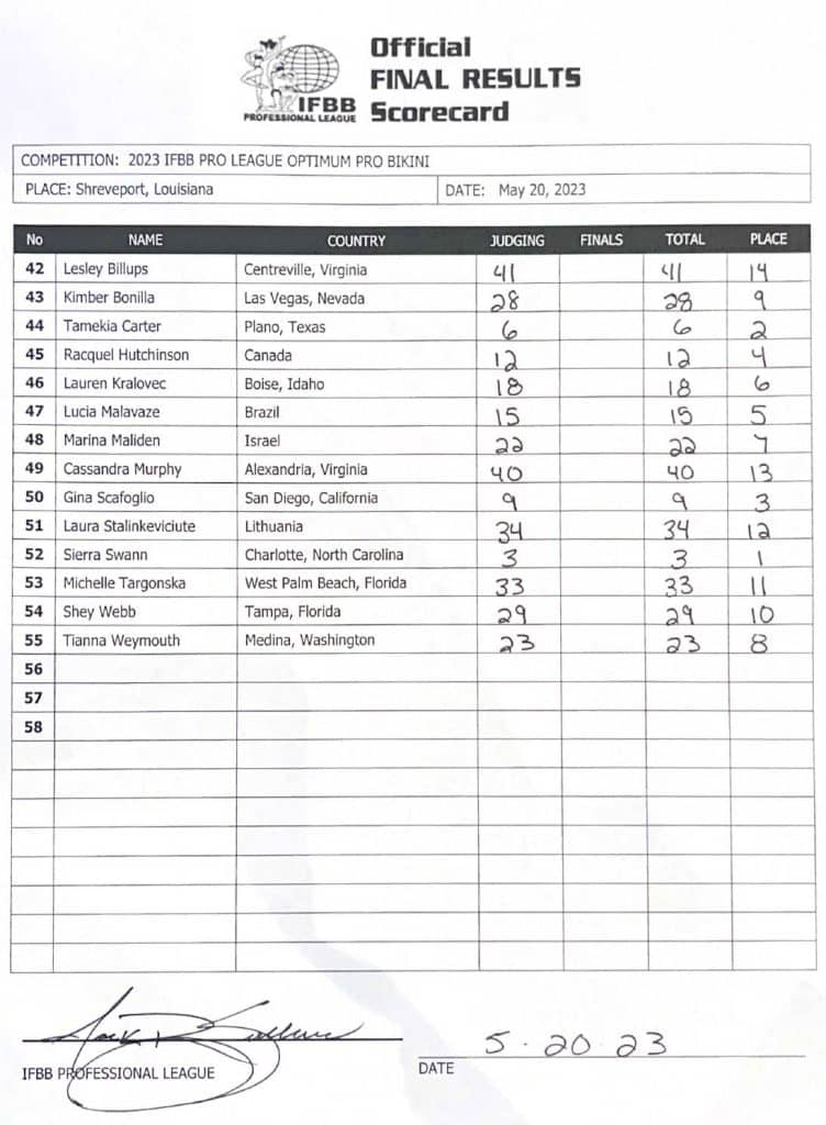 2023 Optimum Classic Pro Results and Scorecards – Fitness Volt