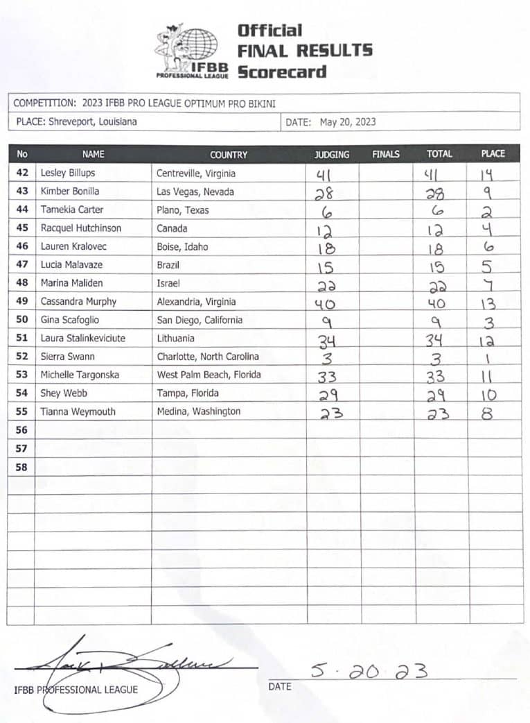 2023 Optimum Classic Pro Results and Scorecards – Fitness Volt