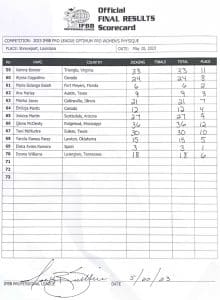 2023 Optimum Classic Pro Results and Scorecards – Fitness Volt