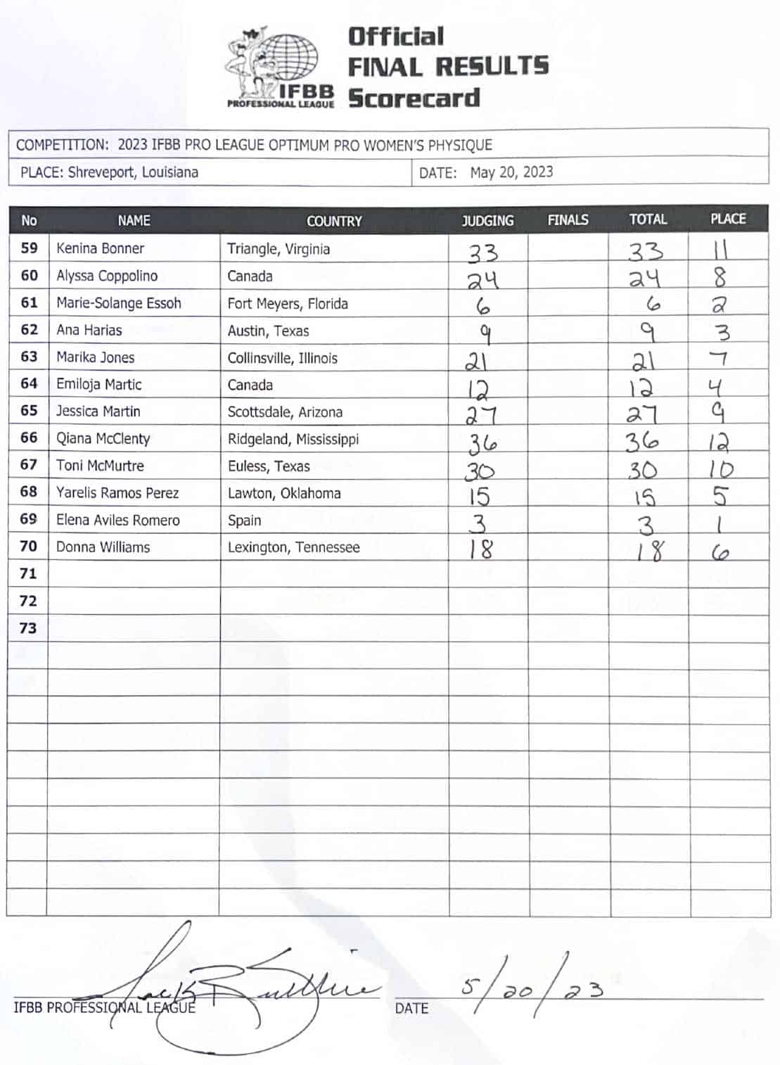 2023 Optimum Classic Pro Results and Scorecards – Fitness Volt