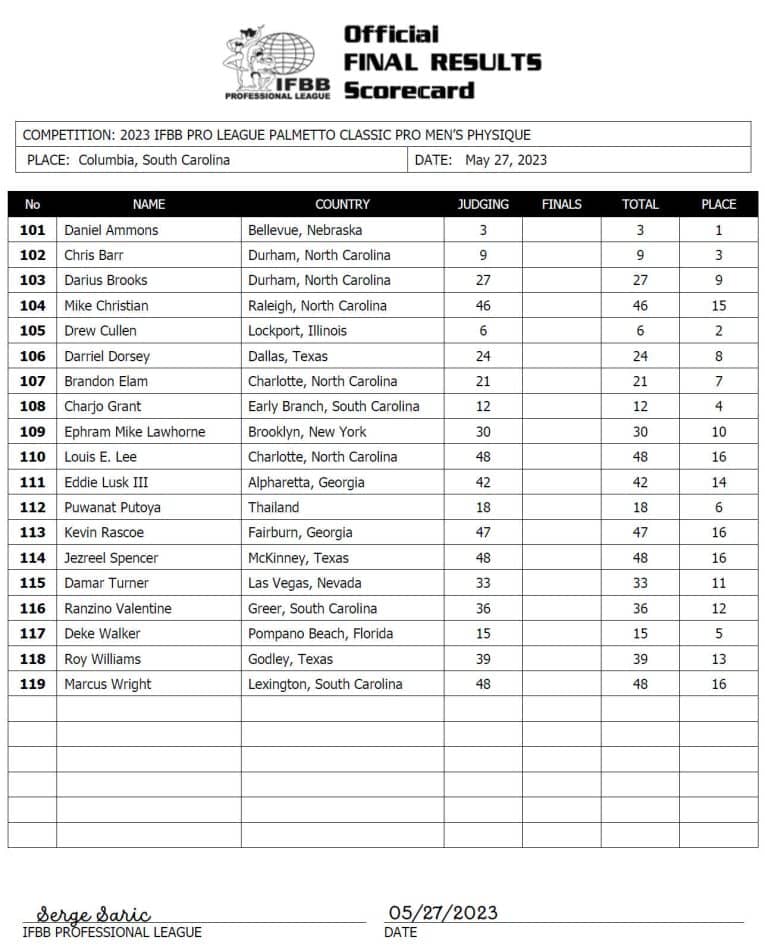 2023 Palmetto Pro Results and Scorecard — Daniel Ammons Wins – Fitness Volt