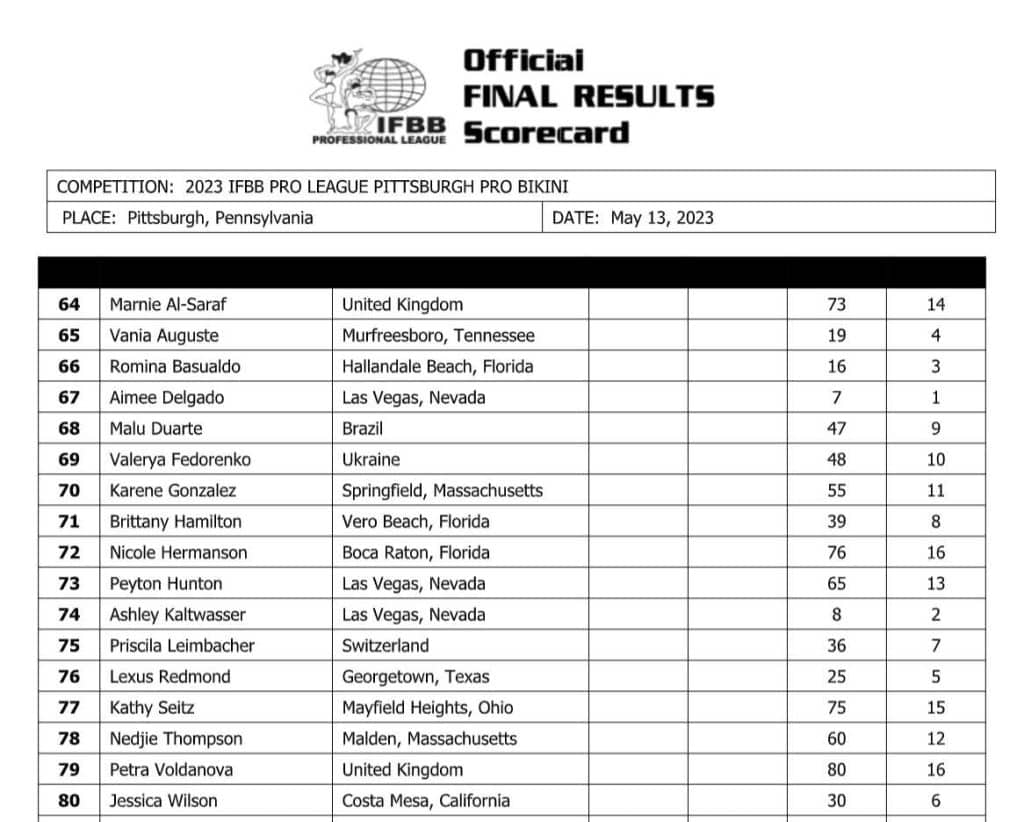 2023 Pittsburgh Pro Results and Scorecards Fitness Volt