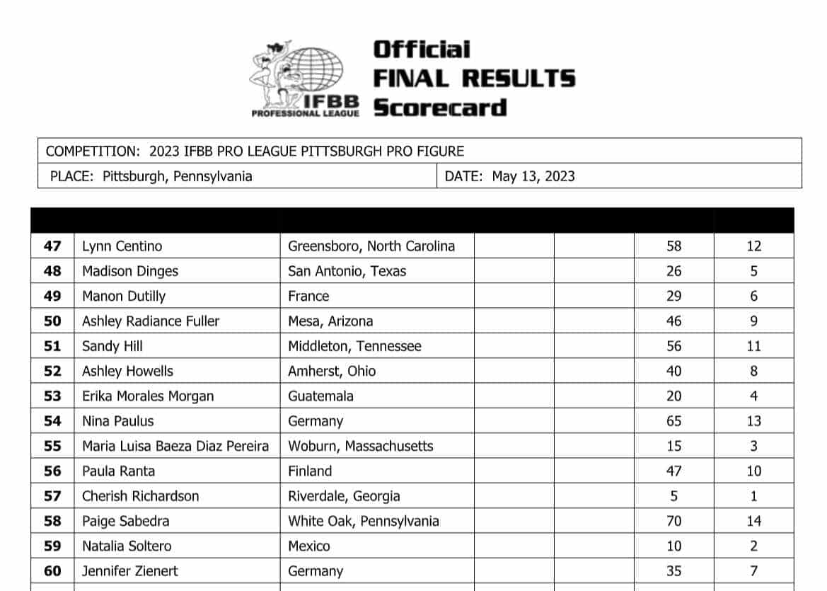 2023 Pittsburgh Pro Results And Scorecards – Fitness Volt