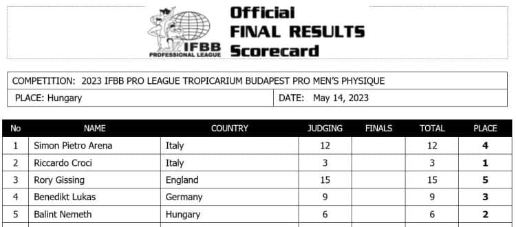 2023 Tropicarium Budapest Men Physique Scorecard