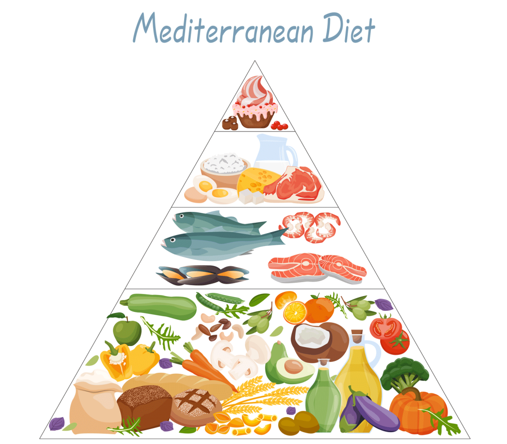 Intermittent Fasting and the Mediterranean Diet The Ultimate Guide