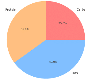 The Ultimate Guide to Male Body Types (Ectomorphs, Mesomorphs, and ...