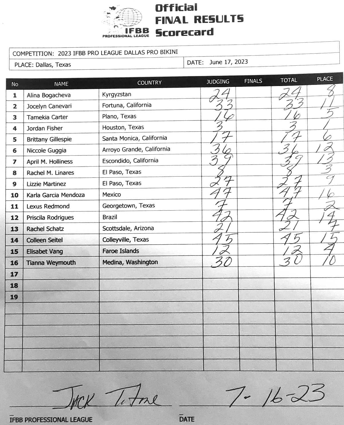 2023 Dallas Pro Results and Scorecards MuscleChemistry