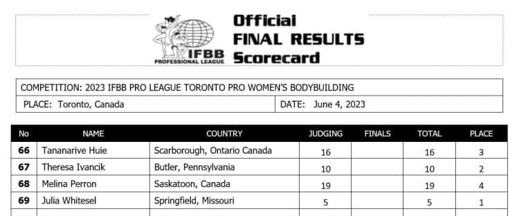 2023 Toronto Pro Supershow Women Bodybuilding Scorecard