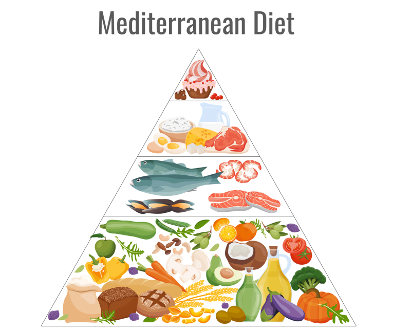 What Is the Mediterranean Diet? – Fitness Volt