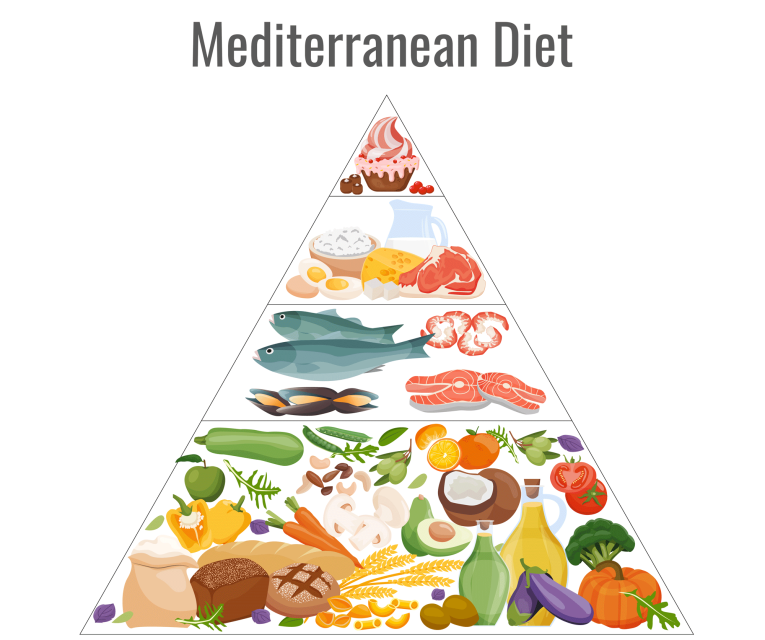 What Is The Mediterranean Diet? – Fitness Volt