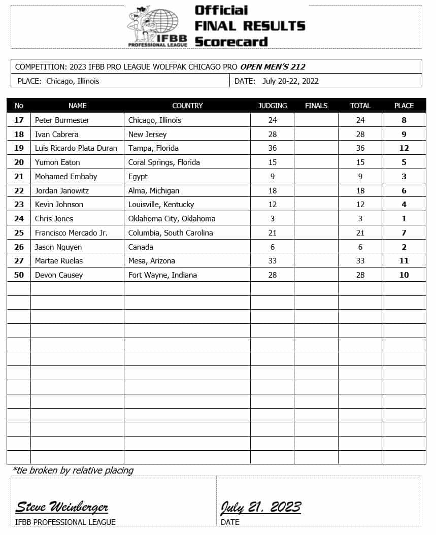 2023 Chicago Pro Results ARISTIMUQOH