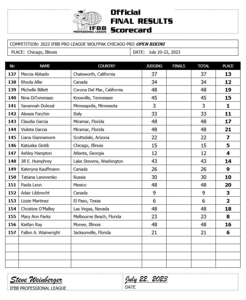 2023 Chicago Pro Results — Justin Shier Wins Fitness Volt