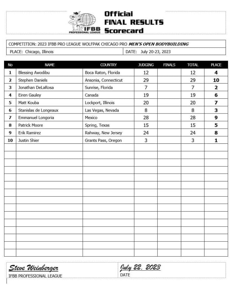 2023 Chicago Pro Open Bodybuilding Scorecard