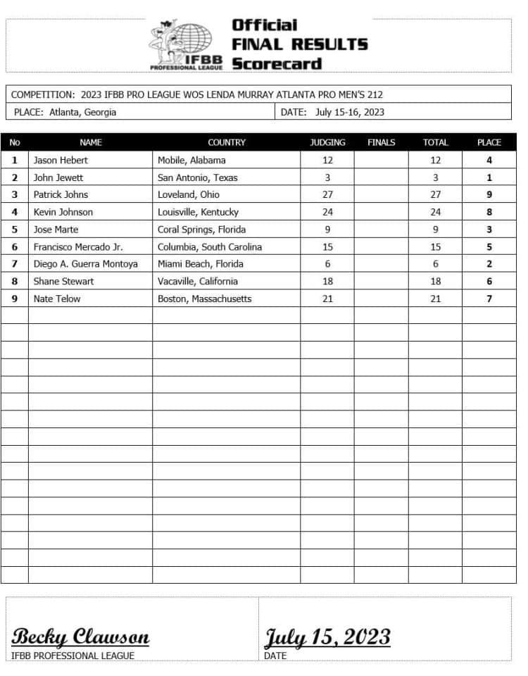 2023 Lenda Murray Atlanta Pro Results and Scorecards – Fitness Volt