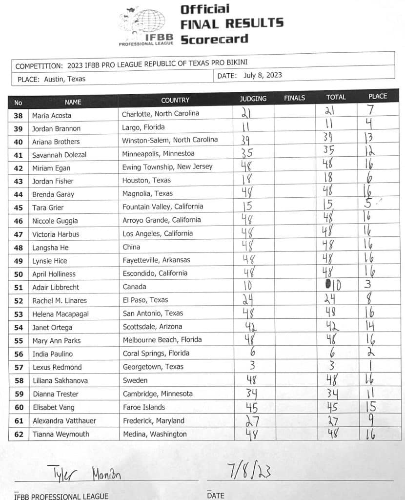 2023 Republic of Texas Pro Results and Scorecards Fitness Volt