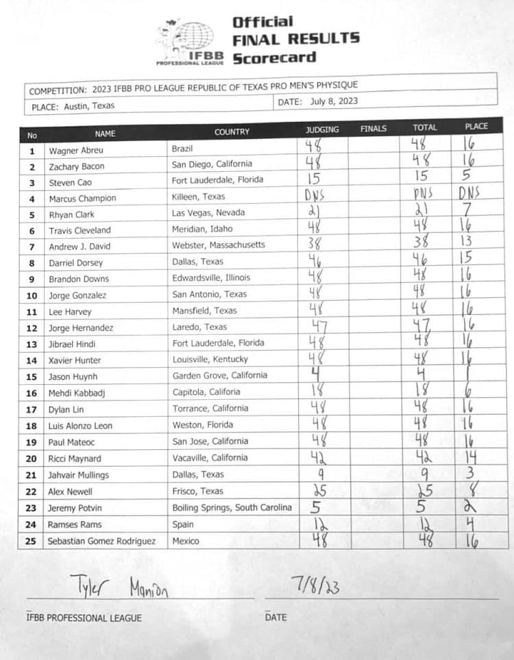 2023 Republic Of Texas Pro Men Physique Scorecard