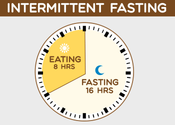 Intermittent Fasting While Breastfeeding — Is It Safe? – Fitness Volt