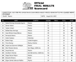 2023 MGB Mexico Grand Battle Pro Results and Scorecards – Fitness Volt