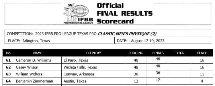 2023 Texas Pro Classic Physique Scorecard