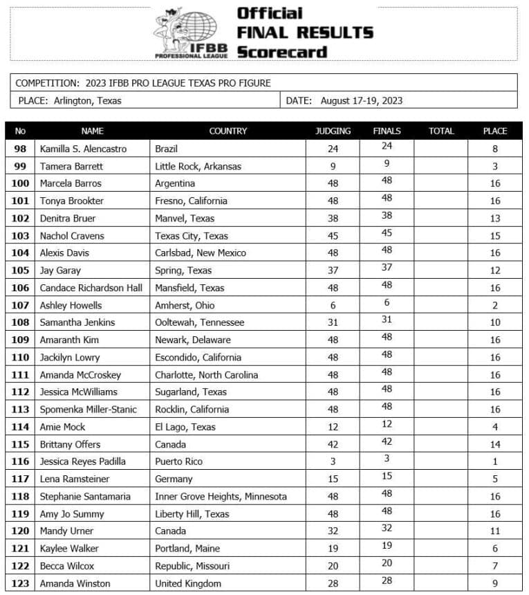 2023 Texas Pro Results and Scorecards – Fitness Volt