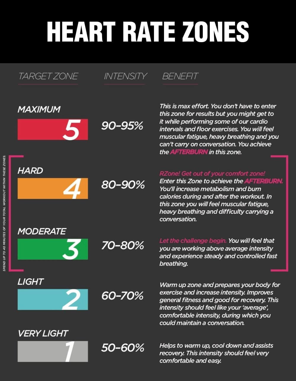 Heart Rate Based Calorie Burn Calculator – Fitness Volt