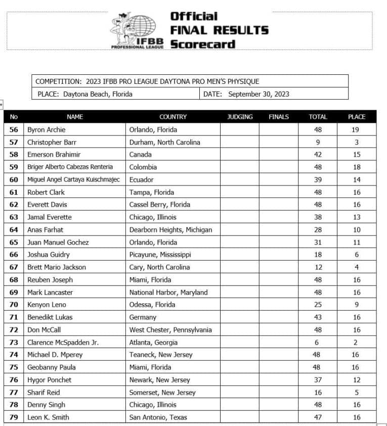 2023 Daytona ProAm Results and Scorecards Fitness Volt