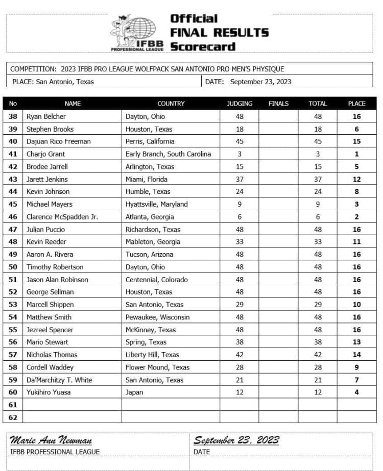 2023 San Antonio Pro Men Physique Scorecard