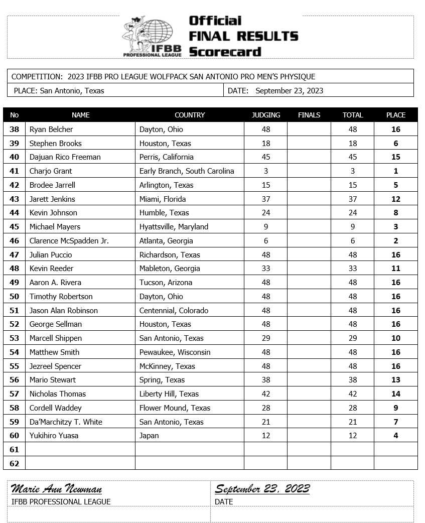 2023 San Antonio Pro Results and Scorecards – Fitness Volt