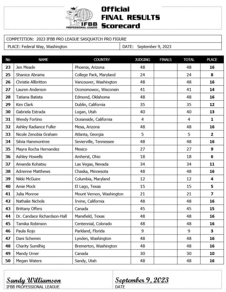 2023 Sasquatch Pro Figure Scorecard