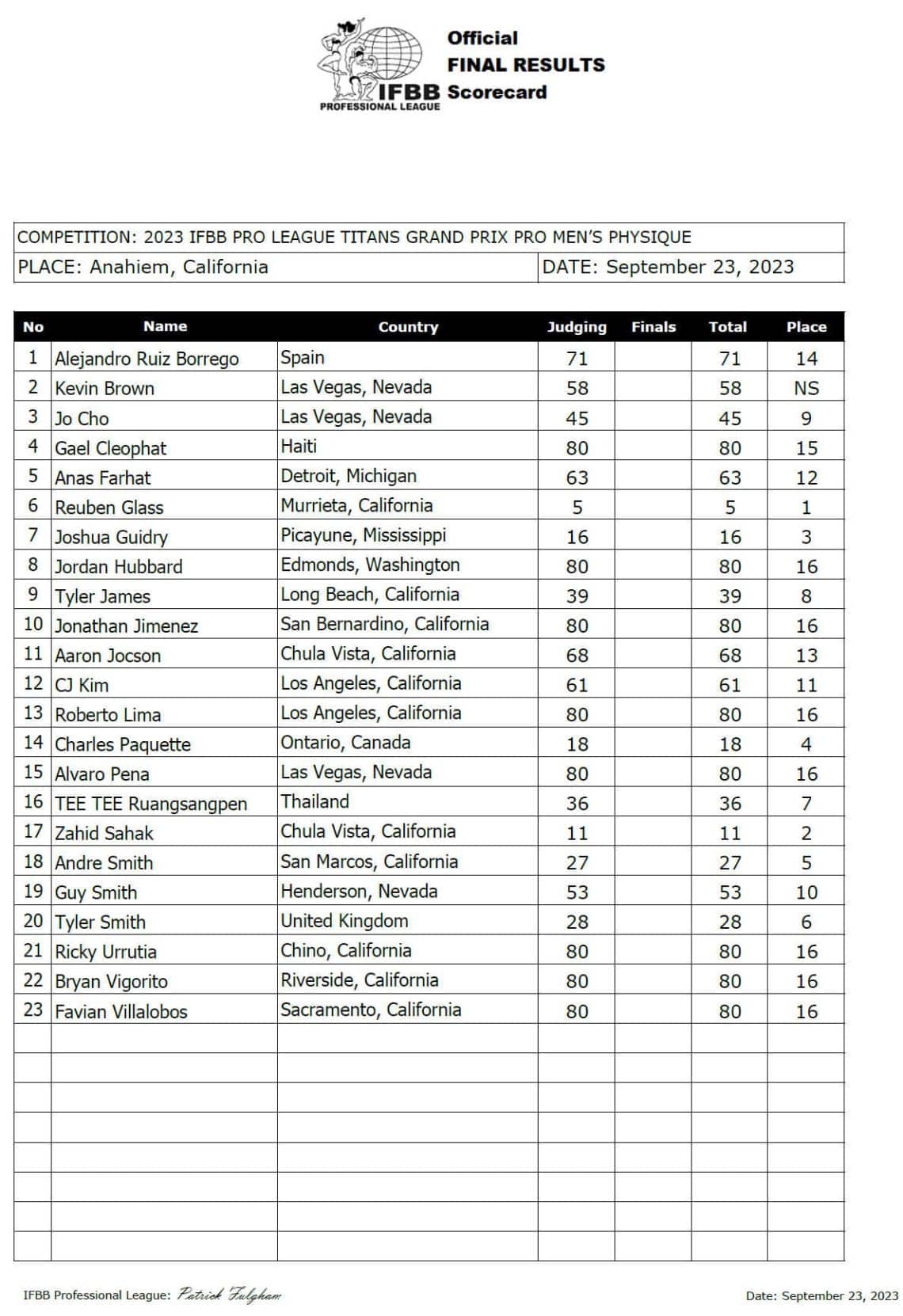 2023 Titans Grand Prix Results and Scorecards – Fitness Volt