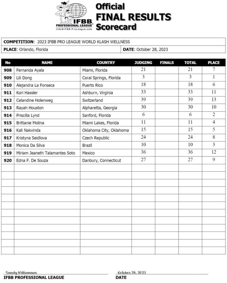 2023 Klash Series All South Pro Results and Scorecards – Fitness Volt