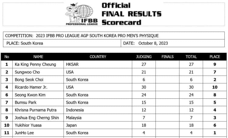 2023 Korea AGP Pro Scorecard