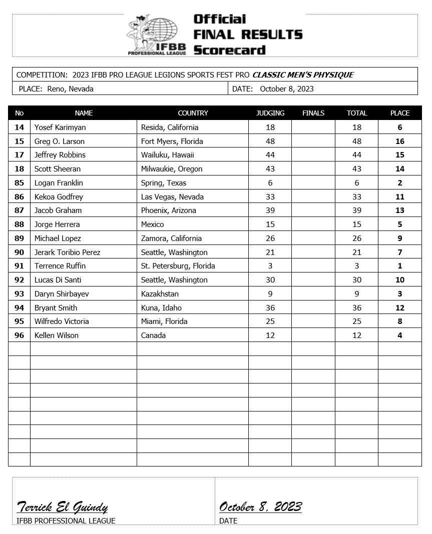 2023 Legion Sports Fest Pro Results and Scorecards Fitness Volt